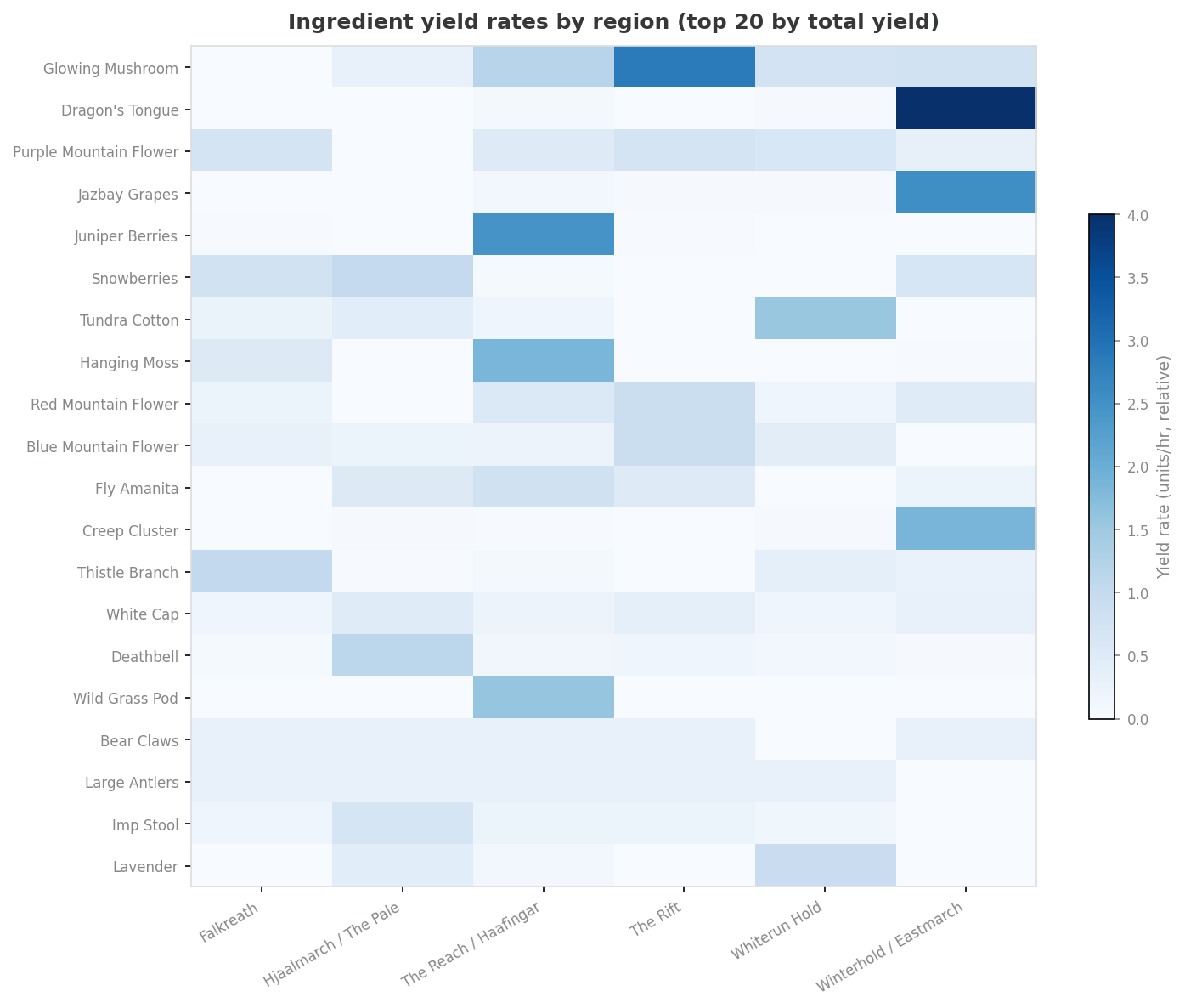 Heatmap of ingredient yield rates across six Skyrim regions